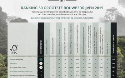 Slokker Bouwgroep winnaar FSC Forest50 2019!